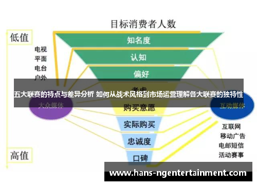 五大联赛的特点与差异分析 如何从战术风格到市场运营理解各大联赛的独特性