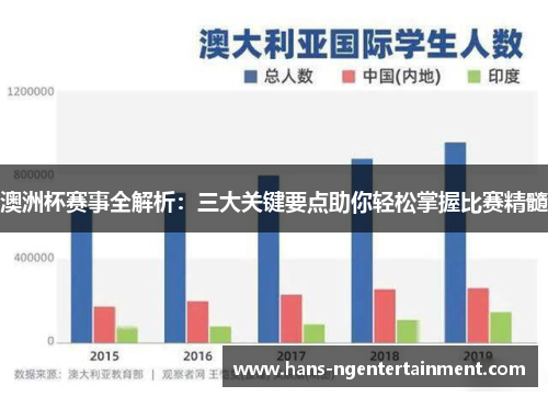 澳洲杯赛事全解析：三大关键要点助你轻松掌握比赛精髓