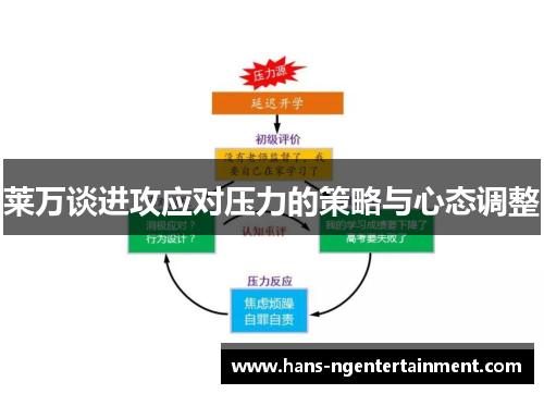 莱万谈进攻应对压力的策略与心态调整