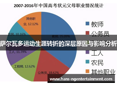萨尔瓦多运动生涯转折的深层原因与影响分析